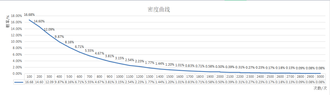 密度曲线