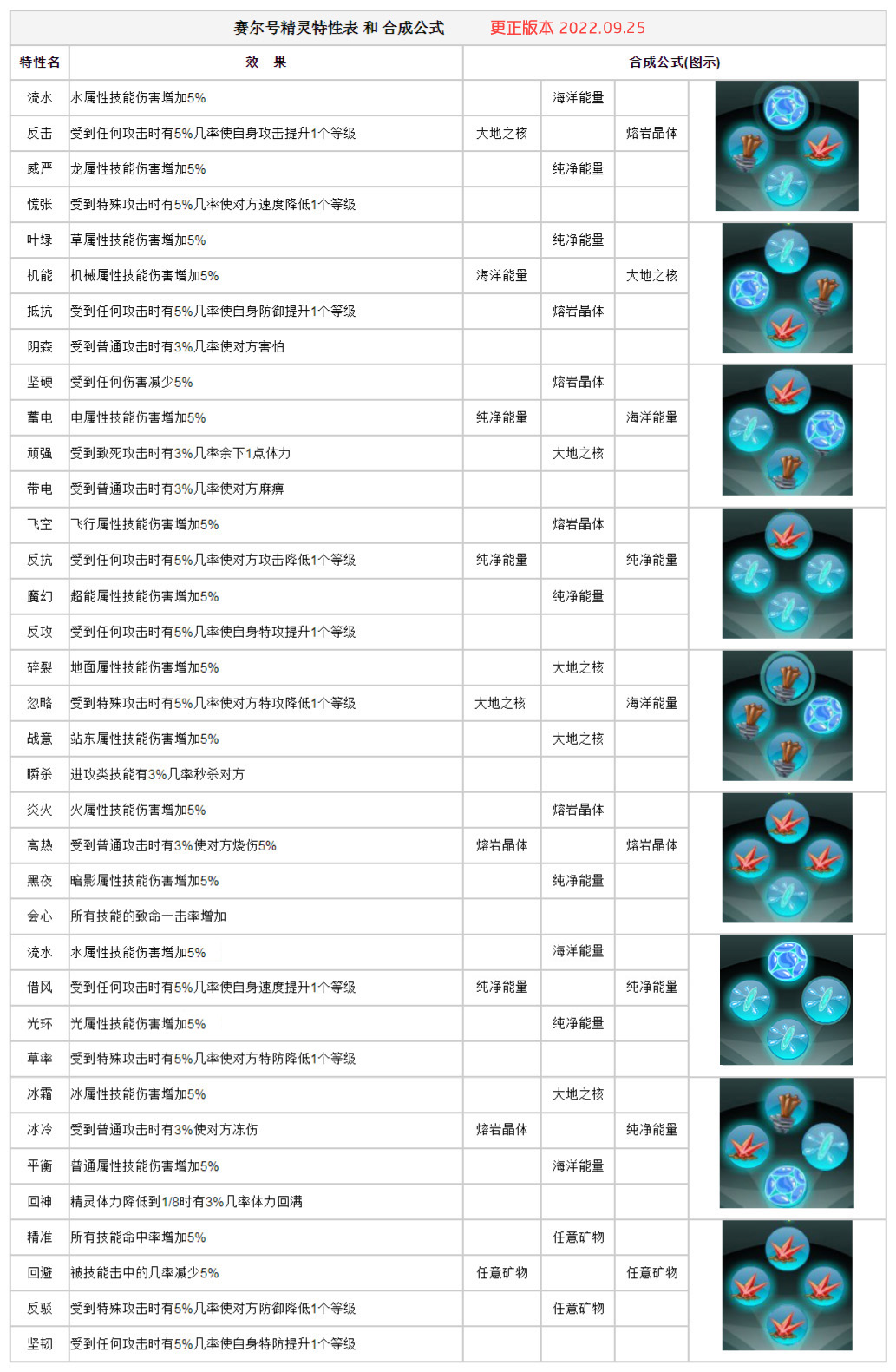 搬运（具体是哪位大佬做的我不知道）